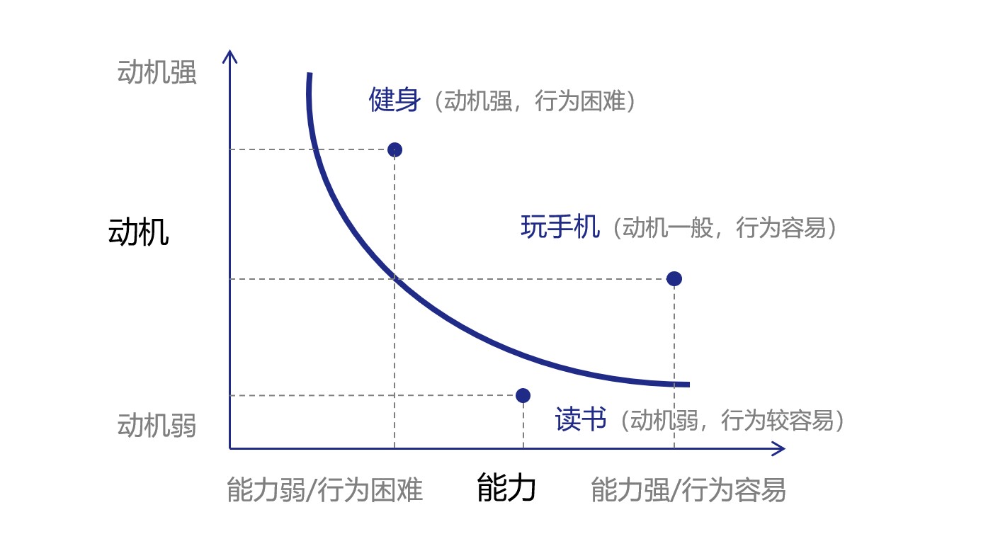 产品经理，产品经理网站